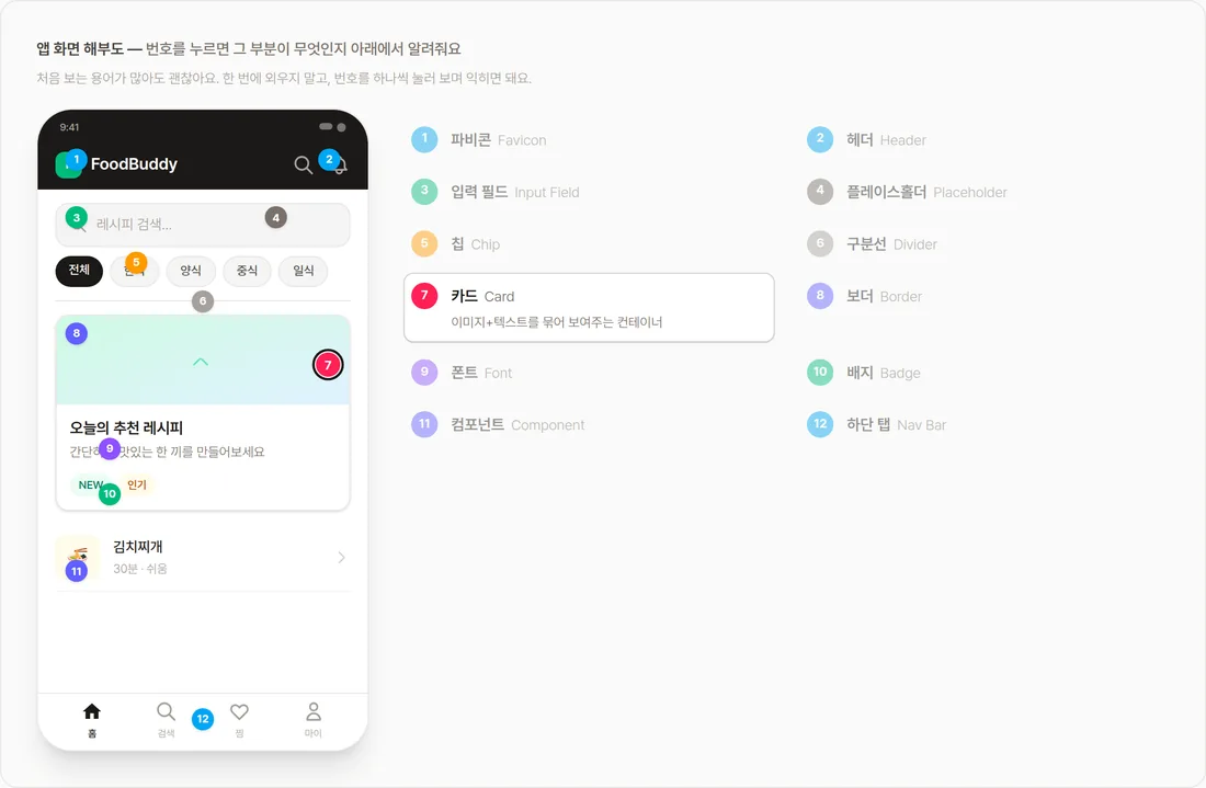 앱 화면 해부도 실제 화면, 번호 12개와 명칭 범례