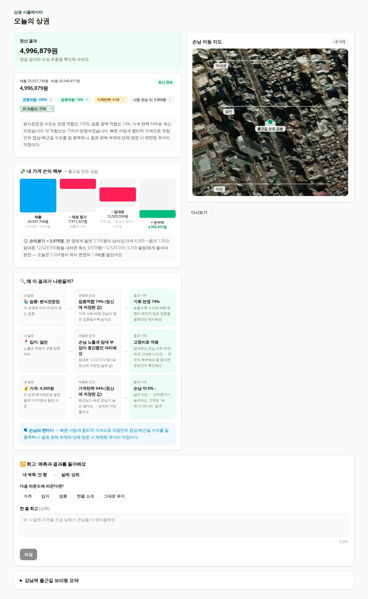 정산 결과 실제 화면 — 순이익, 연령적합·업종적합·가격탄력 칩, 손익 해부 폭포(매출→재료원가→임대료→순이익)와 손익분기, 왜 이 결과가 나왔을까 인과 사슬, 손님 이동 지도, 회고